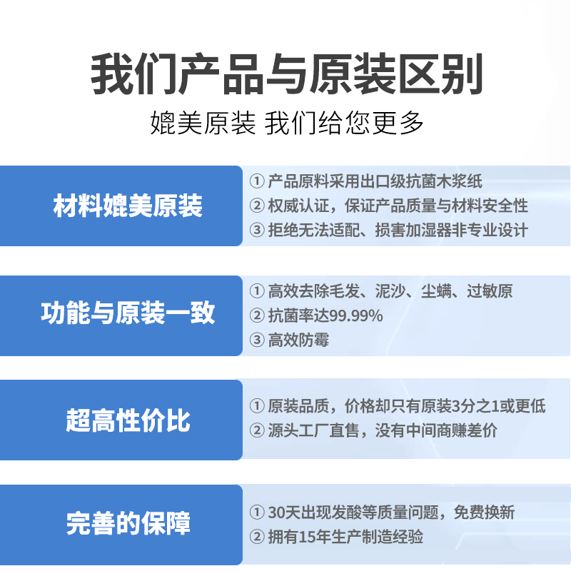 适配DAEWOO韩国大宇无雾加湿器滤网PH02/PH02S加湿滤芯可水洗防霉 - 图2