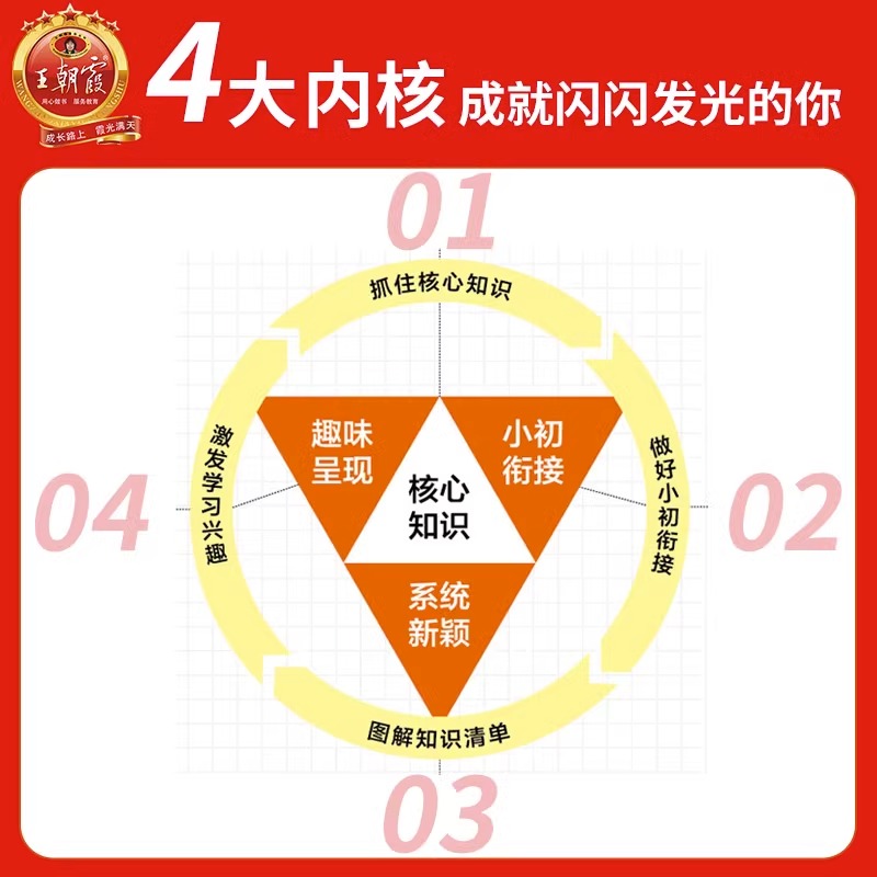 王朝霞小学核心知识集锦语文数学英语知识点汇总基础知识大盘点一二三四五六年级人教版考试总复习小升初衔接大集结暑假一本通 - 图1