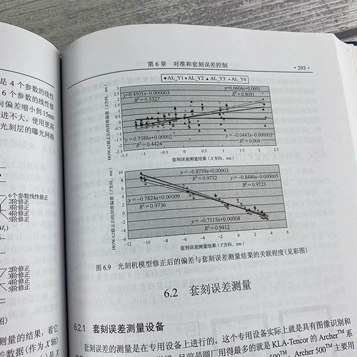 【现货正版】超大规模集成电路先进光刻理论与应用 韦亚一 著 科学出版社 半导体芯片制造 集成电路光刻工艺 微电子专业学术专著 - 图2