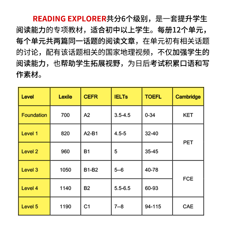 【进口直营】原版进口 reading explorer 第三版F级12345级美国国家地理NGL中小学英语阅读教材 正版学生书赠音频视频在线练习账号 - 图2