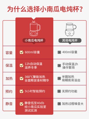 小南瓜养生杯电炖杯小型迷你加热水杯煮茶煮粥杯热牛奶办公室神器 - 图0