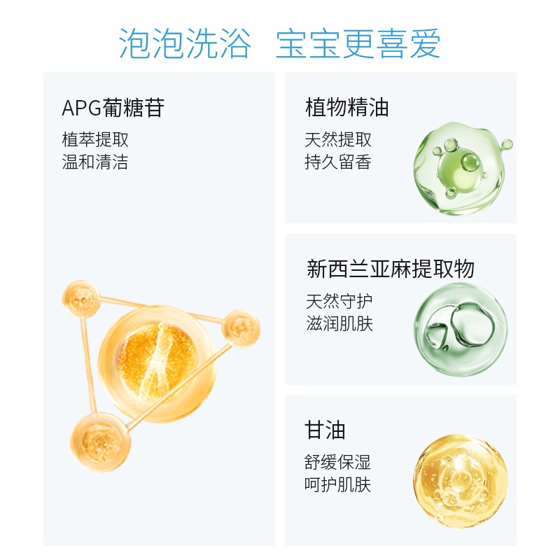 新西兰ecostore宜可诚婴儿沐浴露洗发水2合1婴幼儿专用250ml