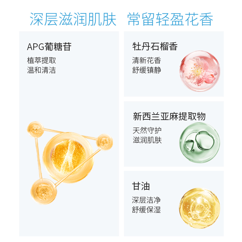 新西兰ecostore宜可诚牡丹番石榴沐浴露温和植萃洗护沐浴露350ml