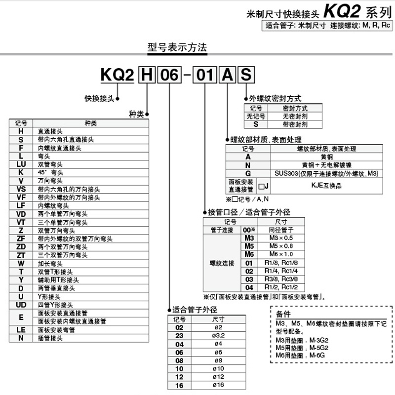 SMC原装螺纹直通KQ2H 04 06 08 10-M3-M5-01-02-03AS气管快速接头-图3