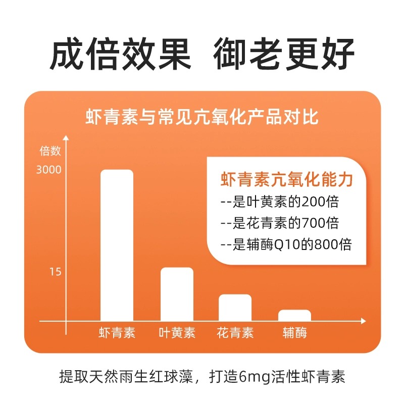 【2瓶装】澳乐维他EnerVite虾青素胶囊口服精华90粒澳洲进口 - 图3