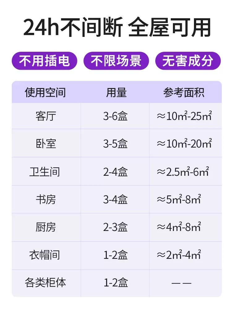 回南天除湿神器室内吸潮抽湿衣柜氯化钙吸湿盒家用防潮防霉干燥剂 - 图2