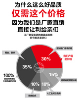 The difference spreads a few dollars to a few dollars.