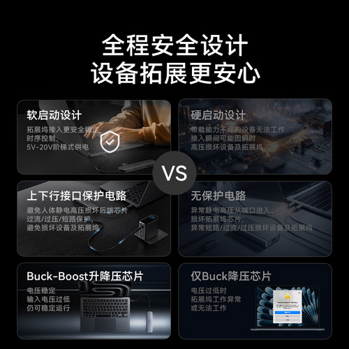 Anker安克7合1扩展坞TypeC笔记本Macbook拓展坞适用于Mac电脑转接头hdmi投屏转换usb分线器PD100W快充转换器 - 图0