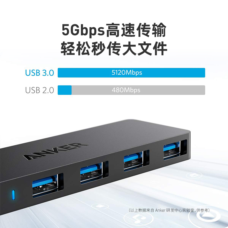 Anker安克USB3.0分线器高速HUB扩展坞集线器电脑笔记本网卡连接器 - 图1