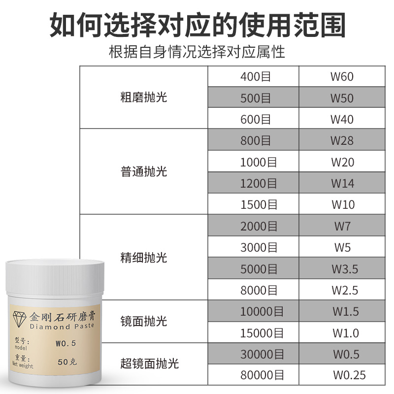 高品质金刚石研磨膏抛光膏玉石翡翠滴胶玛瑙金属镜面抛光划痕修复 - 图2