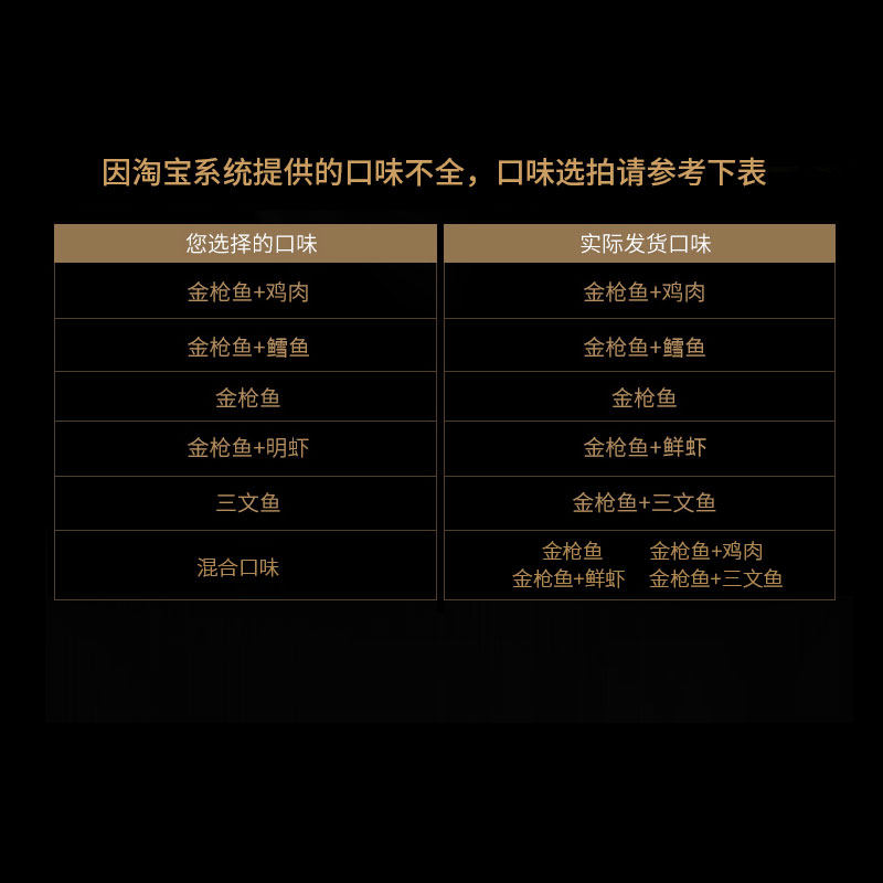 美滋元猫罐头170g*12罐 小幼猫条成猫湿粮包 猫咪零食猫罐头整箱,淘宝优惠券,粉丝福利购,淘宝优惠卷