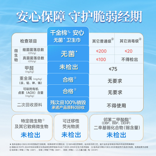 【新客试用】jaya千金净雅新国标消毒级纯棉卫生巾日用240mm5片 - 图2