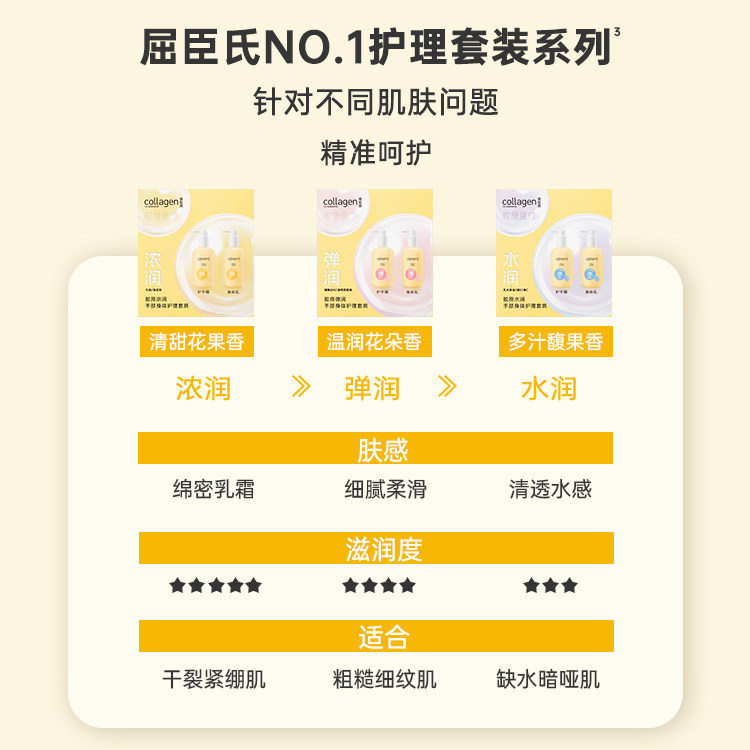 屈臣氏骨胶原弹润修护手部身体护理套装护手霜身体乳保湿正品1802,淘宝优惠券,粉丝福利购,淘宝优惠卷