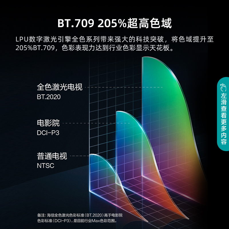 海信激光电视80D9H 80英寸超短焦205%高色域4K超高清护眼电视机 - 图3