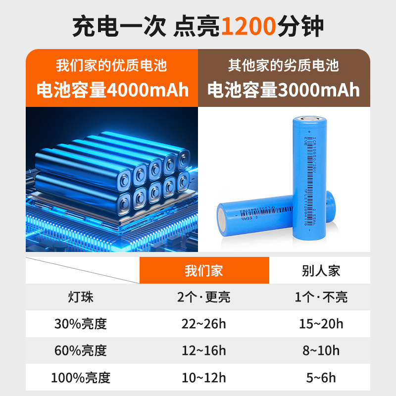 网红明装射灯客厅家用日不落氛围灯无线免打孔玄关背景画壁灯383-图0