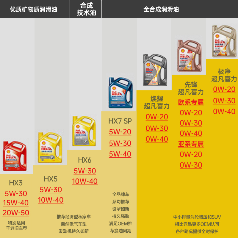 壳牌机油 极净超凡喜力X 0W-30 1L天然气全合成发动机油SN 1655