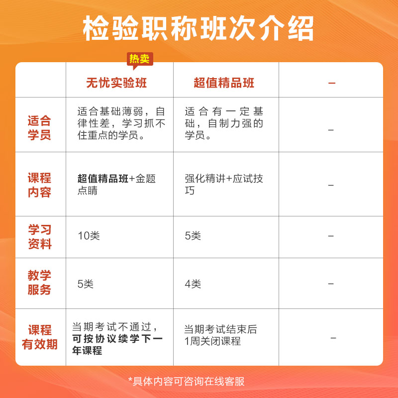 正保医学教育网2025年临床医学初级检验士师主管检验技师视频网课-图1