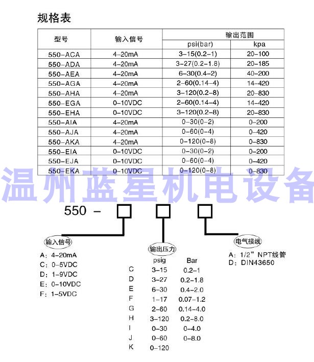 美国康气通Controlair电气比例阀550-AJD 550-ACD 500-EH 500-AG - 图3