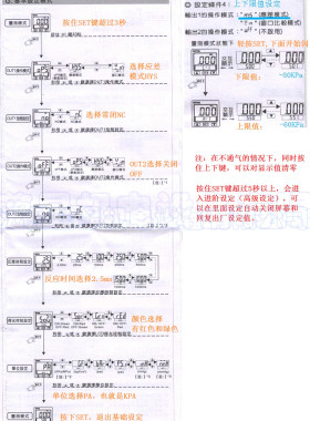 台湾KITA负压数字压力开关KP42P-011-F1 1MPA模拟4~20mA