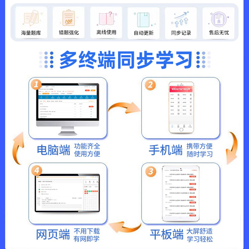 黑龙江2025住院医师规范化培训中医内科外科妇科规培结业考试题库 - 图3