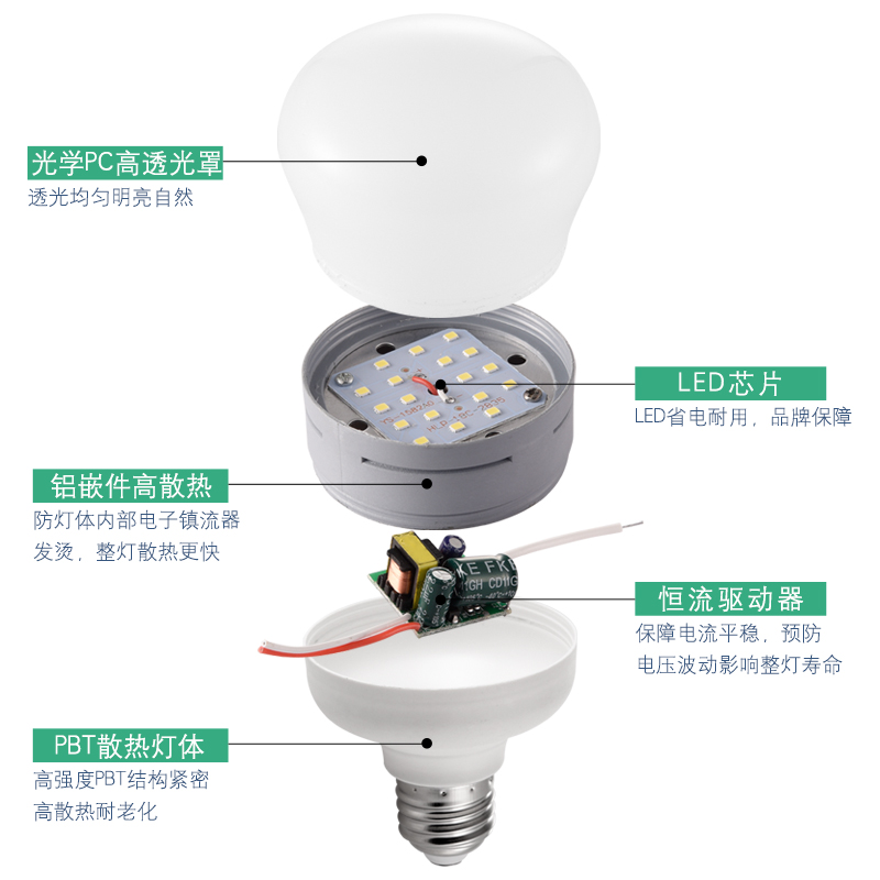 led葫芦球泡灯e27螺口12W18W36W50瓦超高亮节能灯泡家用室内照明-图2