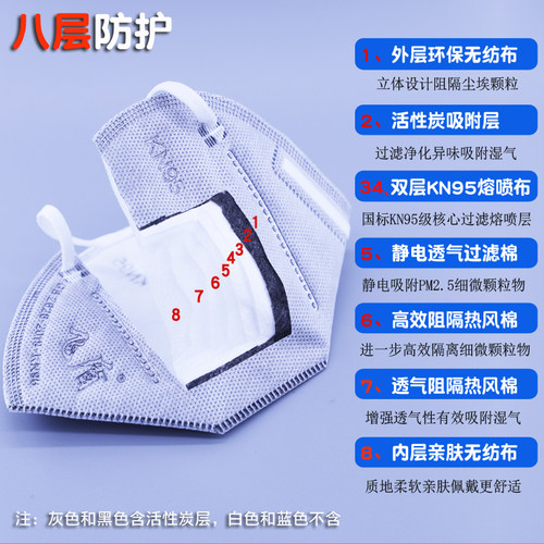 KN95口罩透气防尘工业粉尘灰尘异味装修木工打磨喷漆雾霾口鼻面罩 - 图1