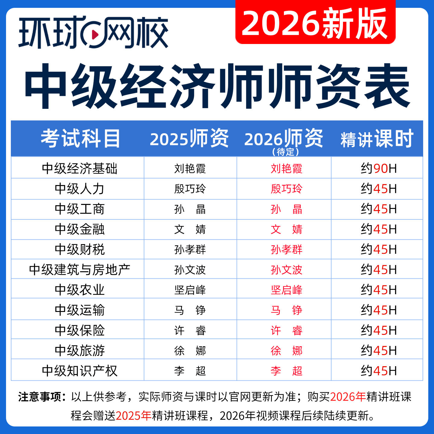 2026中级经济师网络课程建筑与房地产教材网课视频真题库软件刷题