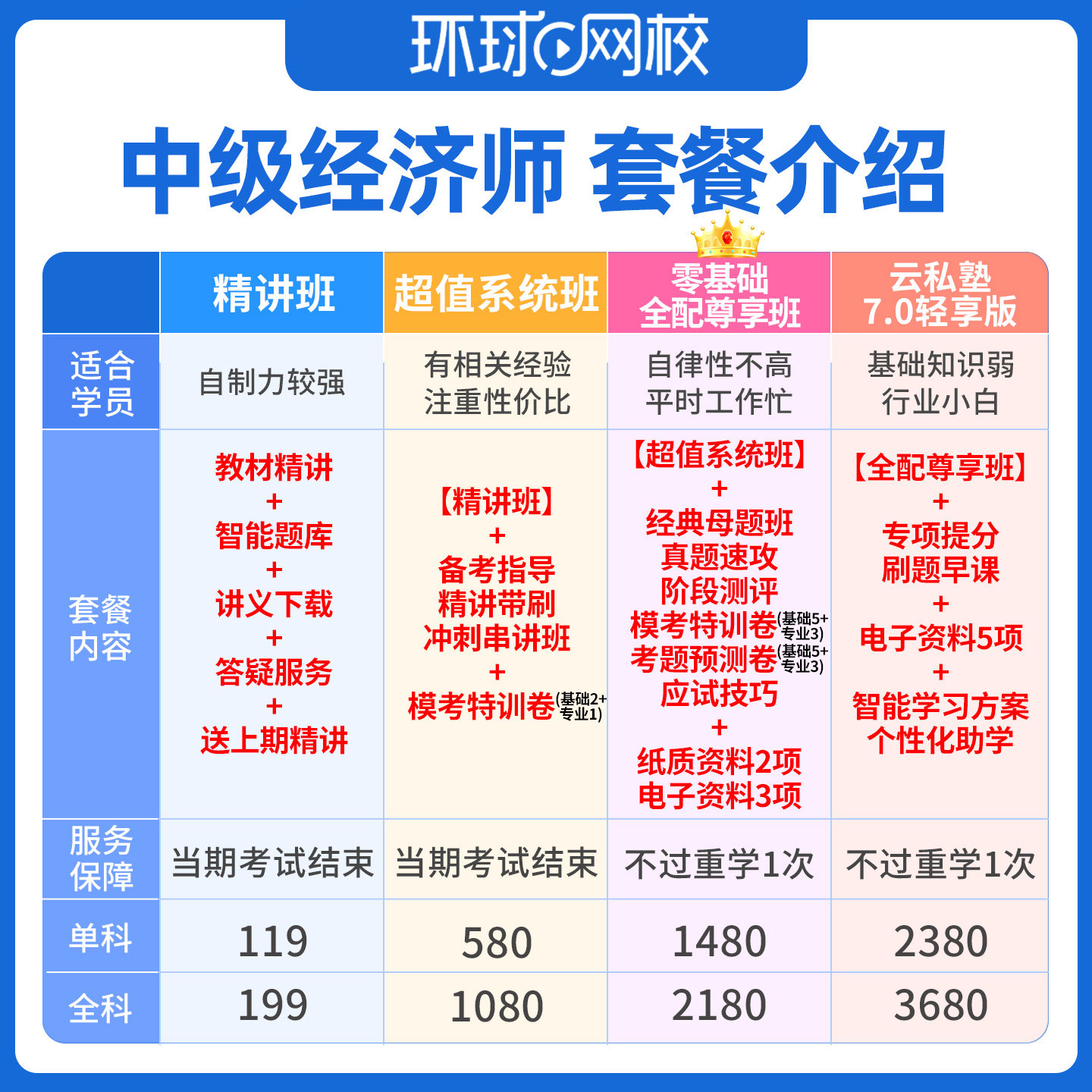 2026中级经济师网络课程建筑与房地产教材网课视频真题库软件刷题