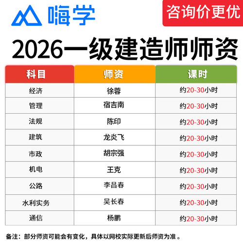 2026嗨学网一级建造师视频课件教材精讲班一建建筑实务龙炎飞题库 - 图0