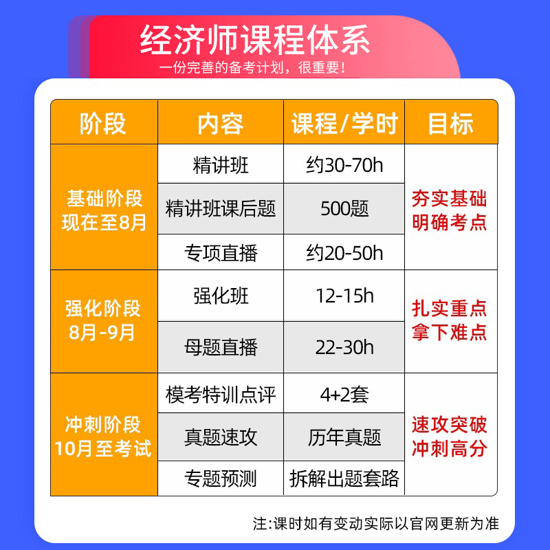 2024环球网校初级经济师网络课程金融专业教材网课视频翟羽佳题库 - 图2