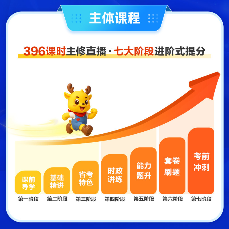 中公2027省考980公务员考试网课真题卷视频教材上海江苏四川山东