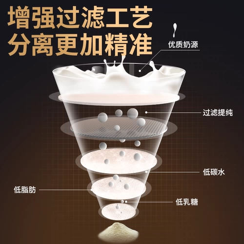 5,5 фунтов. Протеиновый порошок Myprotein Panda, изолят сыворотки для фитнеса, наращивания и формирования мышц, импортированный из Великобритании