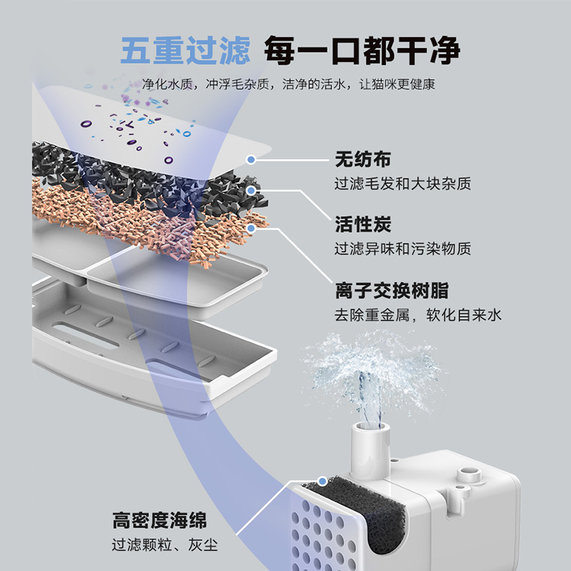 Catpat凯派智能饮水机猫咪专用滤芯活性炭离子交换树脂五重过滤 - 图0