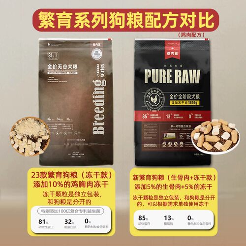 倍内菲狗粮幼犬成犬全期生骨肉冻干鸡肉繁育粮金毛比熊通用大包装 - 图0