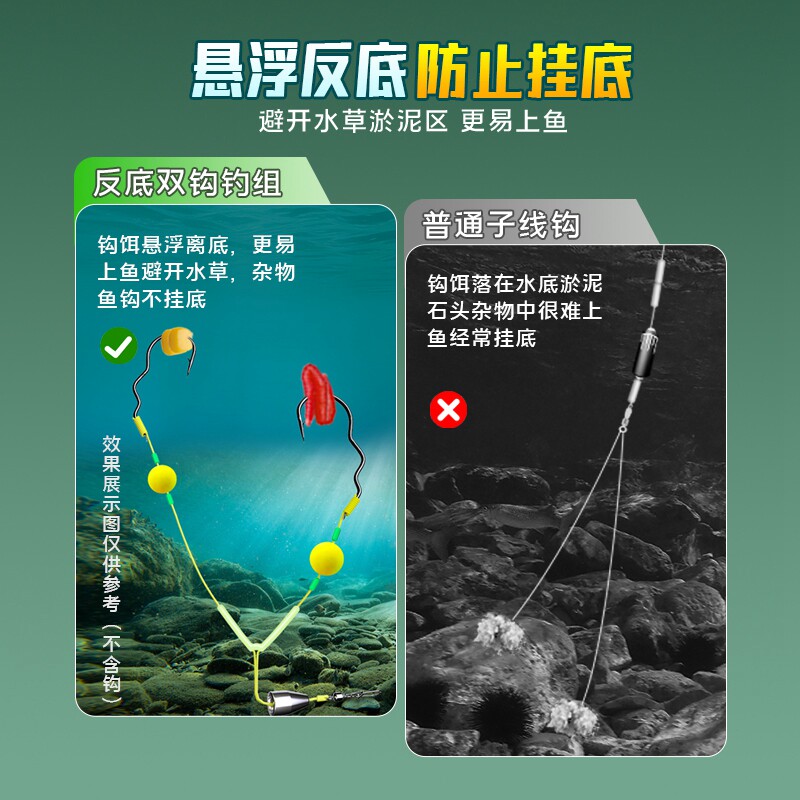 赵太公反离底欧式钓法手工DIY套件双浮球跑铅抗走水鲫鲤钓鱼配件 - 图1