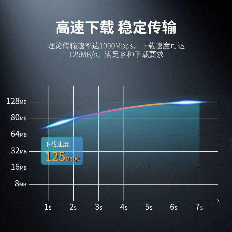 晶华超六类网线双屏蔽七类千兆家用万兆高速电脑连接路由器网线-图1