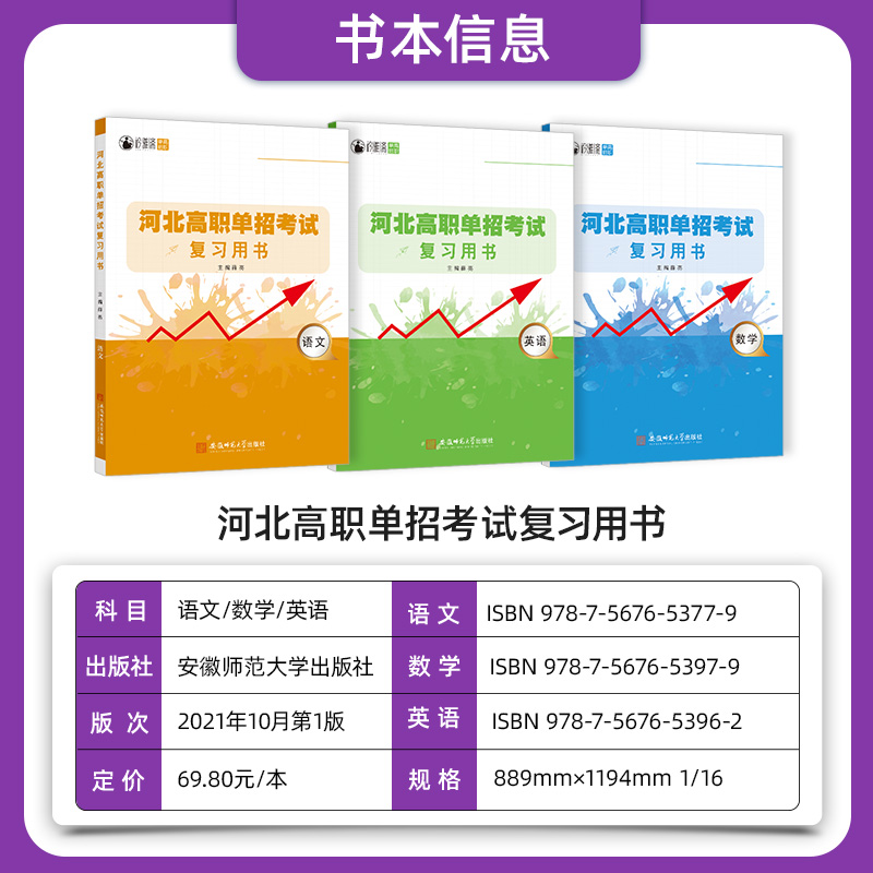 【1-10类任选】2024年河北高职单招考试复习资料语文数学英语物理化学教材模拟试卷综合素质职业技能测试第一二三四五六七九十大类 - 图0