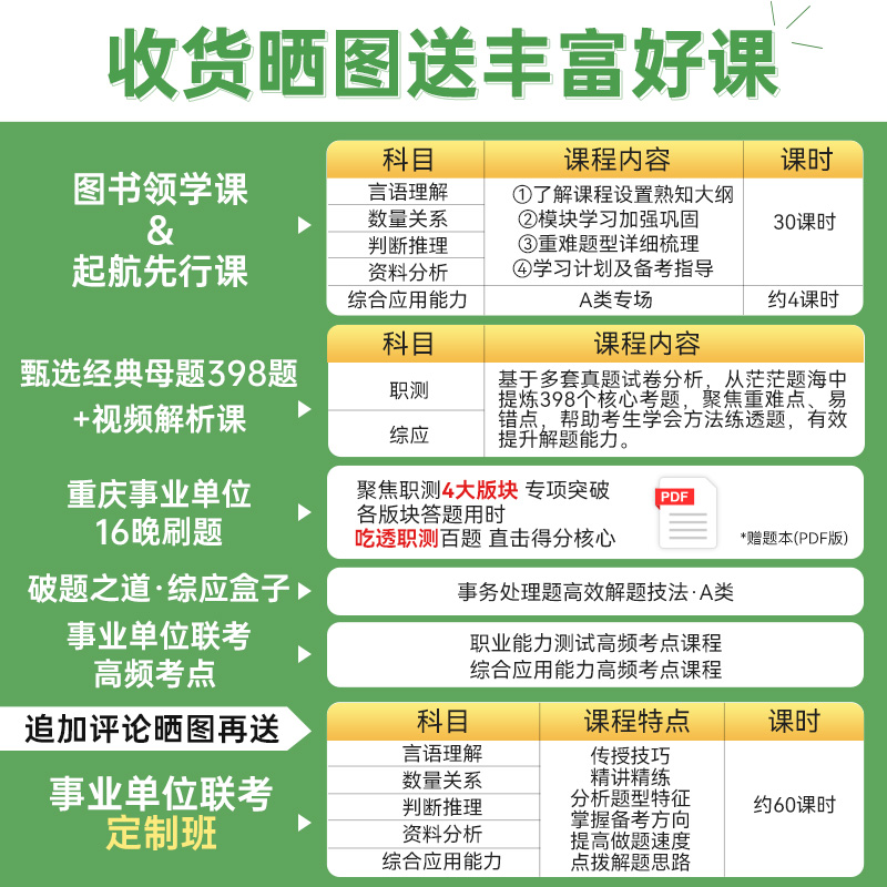 金标尺2024新大纲重庆事业编a类d市属事业单位考试教材真题试卷综合应用能力职业能力倾向测验综合管理A教师招聘D医疗卫生e公招BC - 图0