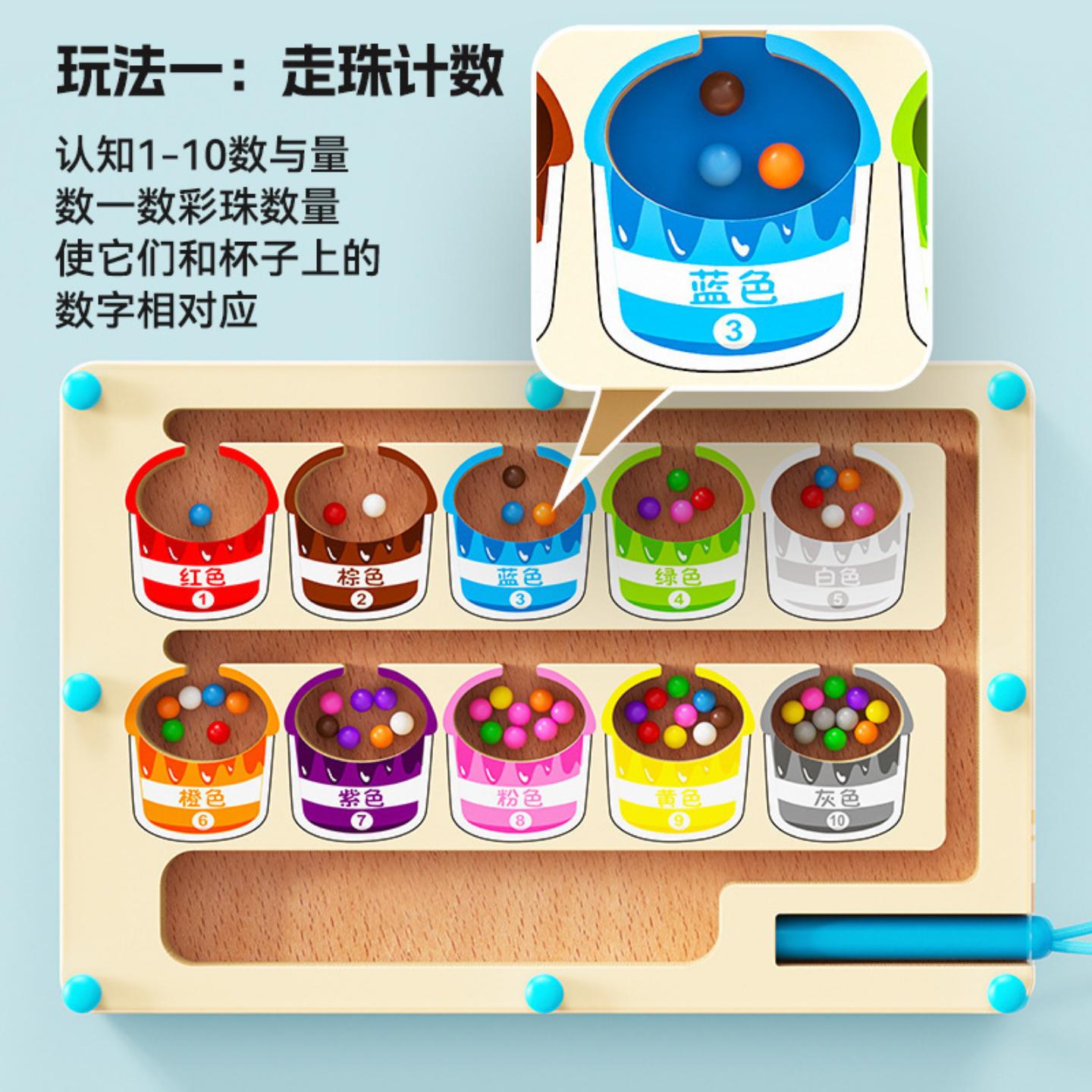 图3