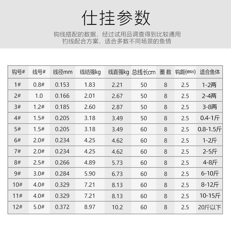 化氏一味成品仕挂双钩套装子线组伊势尼带倒刺仕挂钓鲢鳙专用鱼钩 - 图1