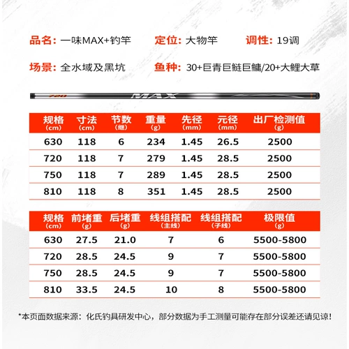 化氏 Yiwei Max+Big Bolt, Super Hard, серебро, большая лодка, гигантский стержень, троллинг, новая ручка рыбацкого стержня