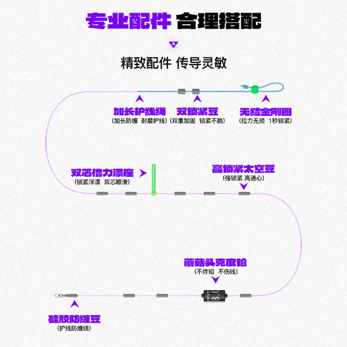 化氏一味新品全无结主线组鱼线主线组成品主线组原丝精绑 - 图2