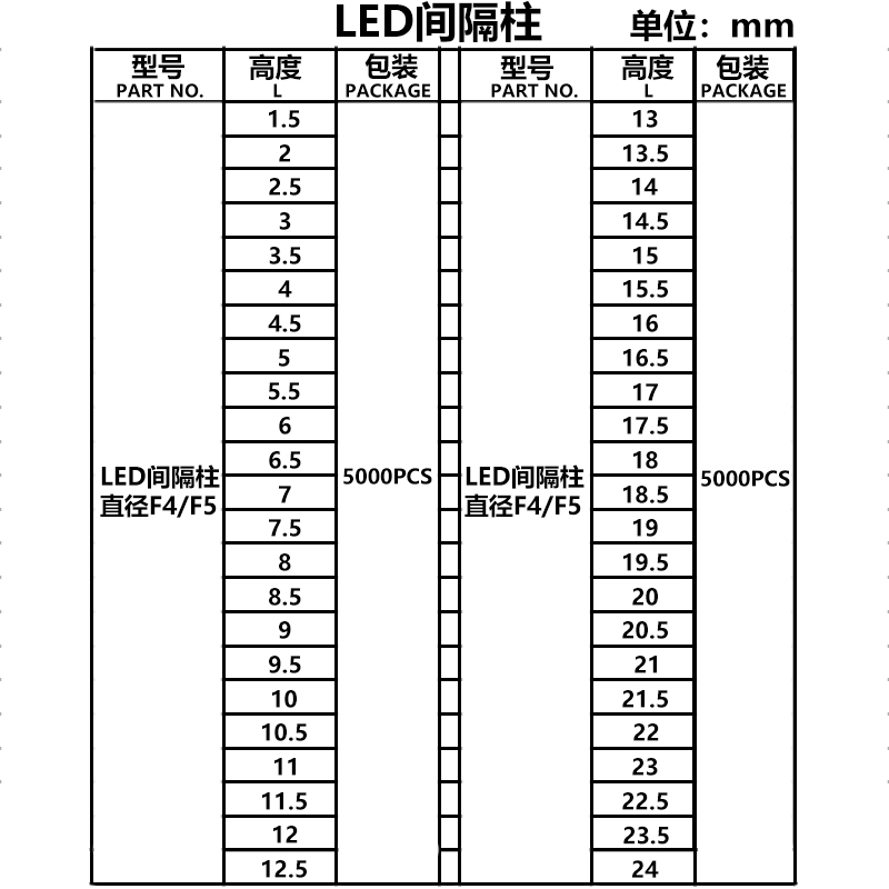 F3F4/F5MM隔离柱垫高柱LED间隔柱发光二极管灯柱灯座多种规格可选 - 图0