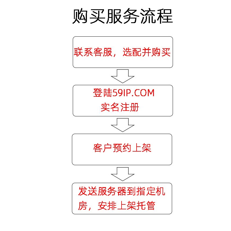 四川高防服务器物理机云清洗托管整机柜电信/多线1U2U4U - 图3