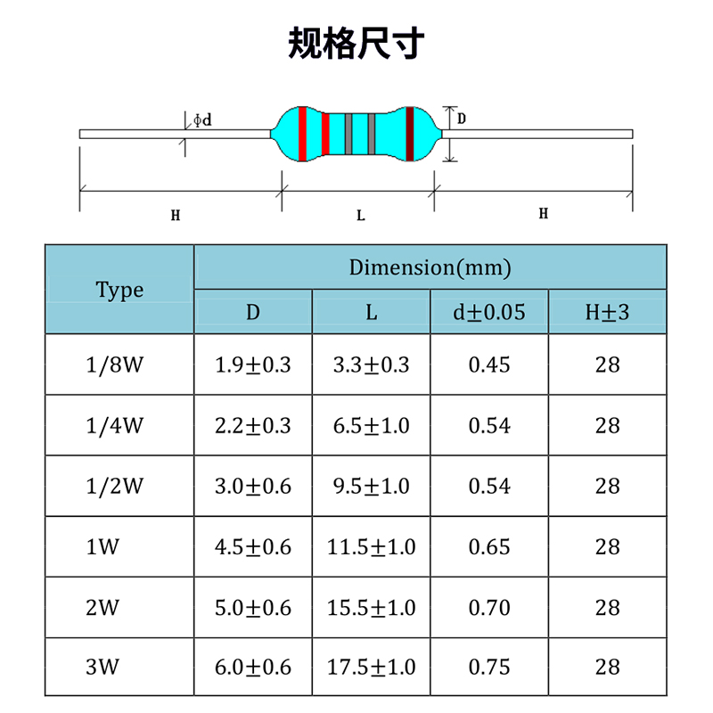 1/4W金属膜电阻1%五色环6.2 62 620 6.8M 68K 680欧75 750 82 820 - 图0