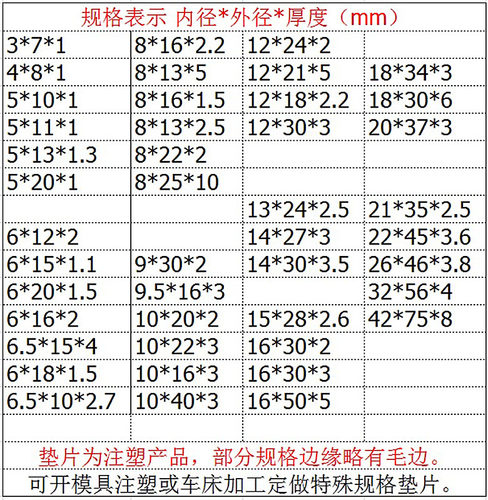 加大尼龙垫片加厚塑胶塑料绝缘垫圈平垫M5M6M8M10M12M14M16M18M20 - 图0