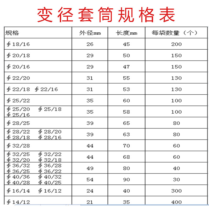 变径套筒钢筋直螺纹连接套筒变径大小头套筒接头套筒接驳器套管 - 图1