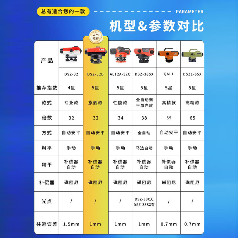 水准仪高精度工程测量全套工程用测绘仪器自动安平激光电子水平仪,淘宝优惠券,粉丝福利购,淘宝优惠卷