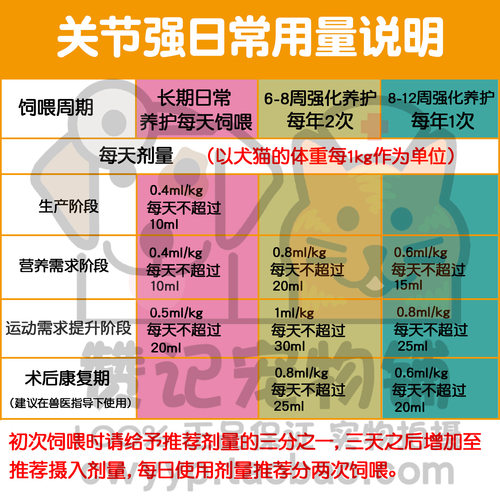 现货关节强德国维氏狗狗软骨素髌骨髋关节专用宠物液体钙大小型犬 - 图1