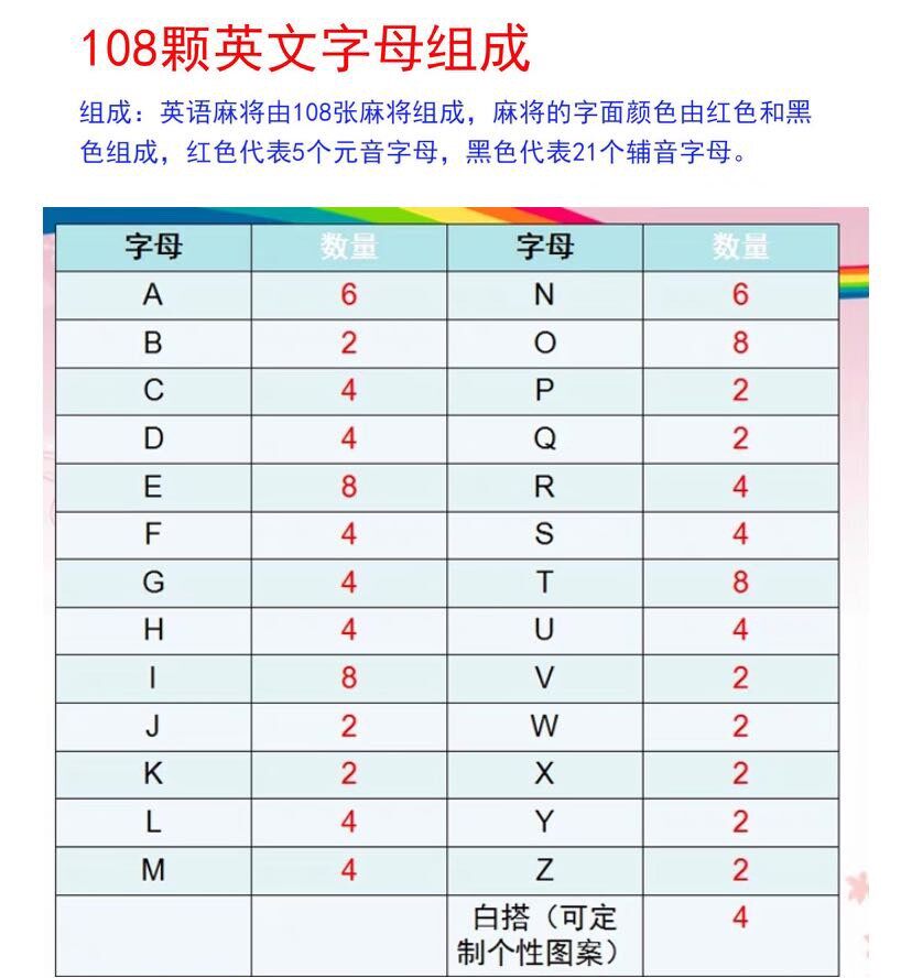英文字母英语单词麻将牌儿童专注力益智玩具8-12岁思维逻辑训练
